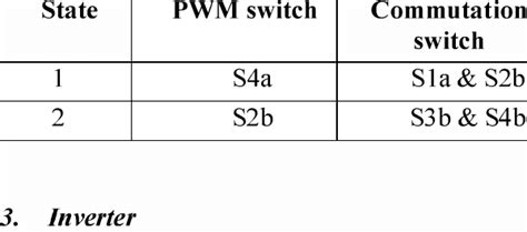switching states  rectifier  scientific diagram