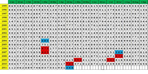 Thai Lottery Tips Amazing Pattern Programming: Thai Lottery Tips for ...