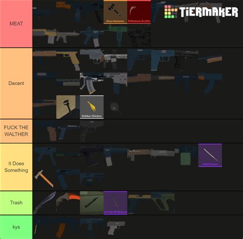 Zombie Stories Weapon Tier List Community Rankings TierMaker