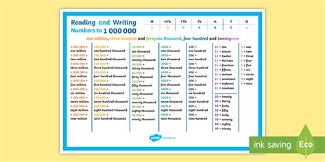 Reading And Writing Numbers To Maths Mat