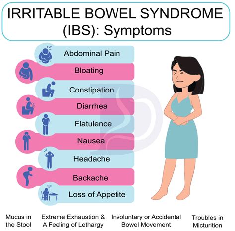 Irritable Bowel Syndrome Digestive And Liver Health Specialists