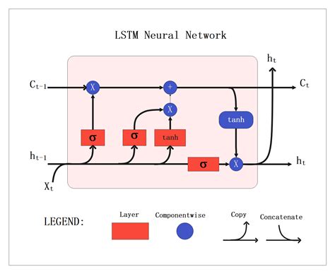 自由编辑神经网络例子 模板 EdrawMax 新利怎么样 新利18不能出款 18新利官网18luck org