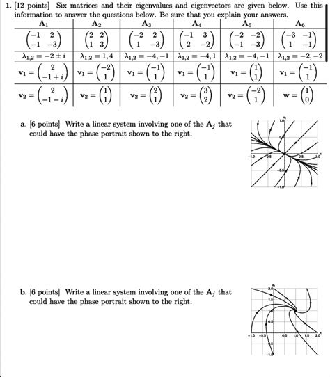 Solved Points Six Matrices And Their Eigenvalues And Chegg