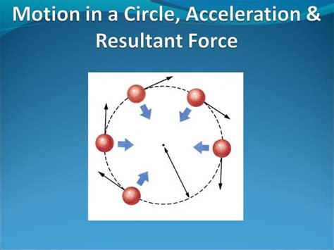 Physics A2 Unit406centripetalforce Centripetal Force