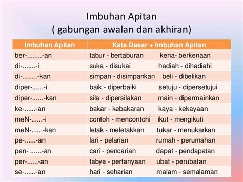 Contoh Kata Imbuhan At Cermati