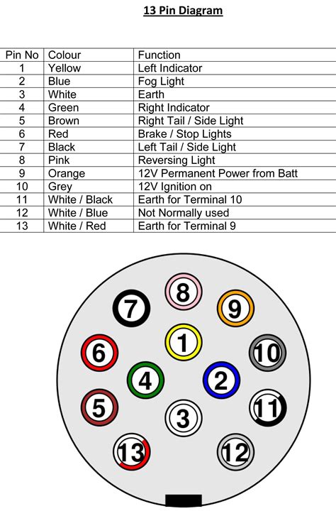 7 Pin Trailer Plug Wiring Diagram Uk