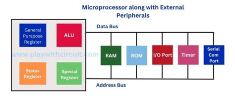 Differences Between Microprocessor And Microcontroller