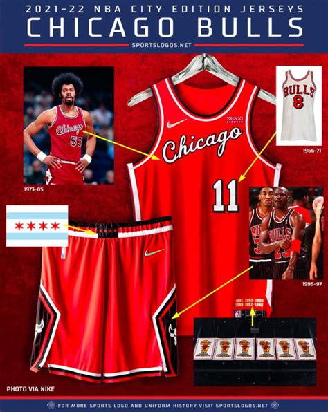 Every 2021 2022 Nba City Edition Uniform Explained Sportslogosnet News