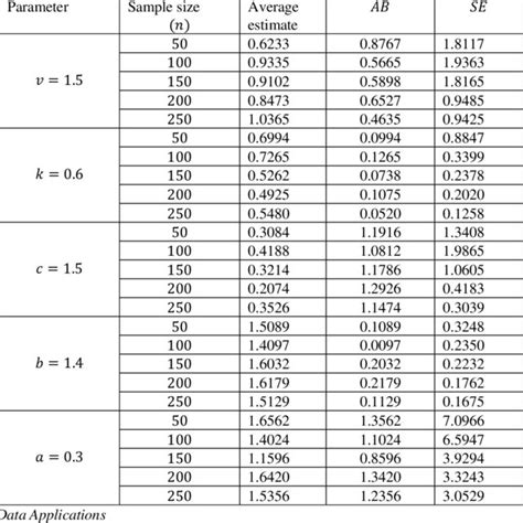 Simulation Results For í µí°í µí± í µí°¿ Distribution Download