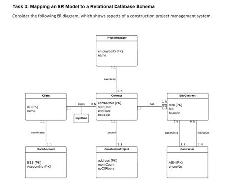 Solved Map The Above ER Diagram Into A Relational Database Chegg