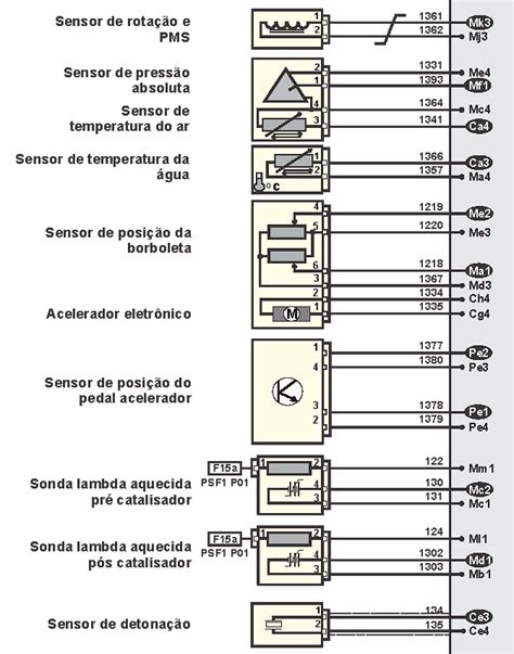 Peugeot Bosch Me C Digo De Falha P Ou P