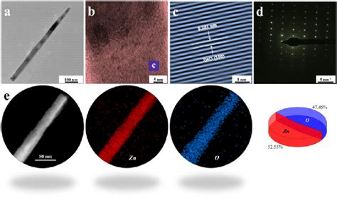 A Tem B Hrtem C Selected Area Inverse Fft And D Saed Images