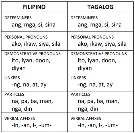 reclassifying bikol languages critiques    language