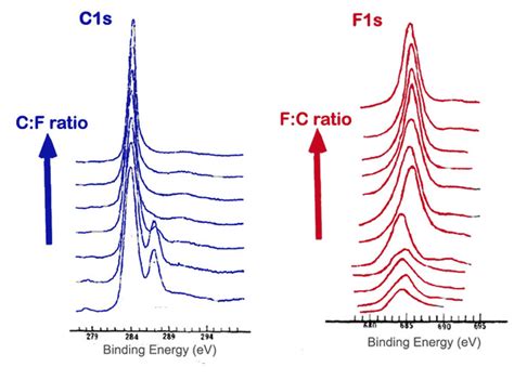 Xps peak analysis - caqwepictures