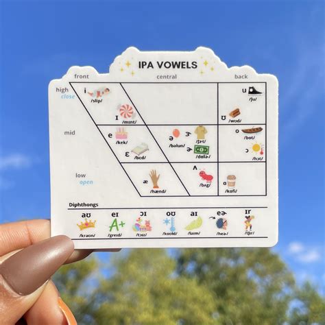 IPA Vowels Diphthong Chart Sticker 108 SLP Sticker Speech Sticker