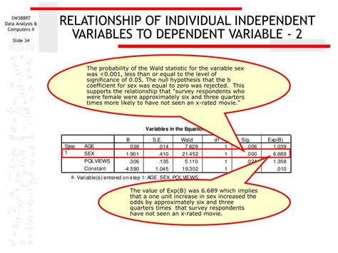 Ppt Logistic Regression Basic Relationships Powerpoint Presentation Id 219418