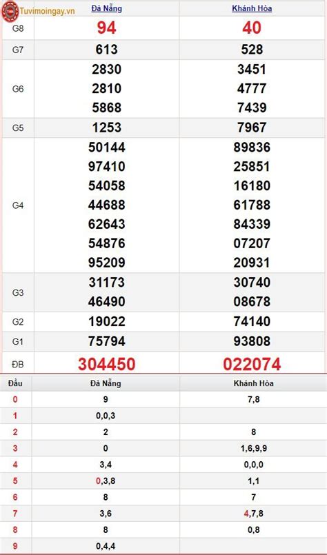 The Number Of People In Each Country Is Shown On This Table And It