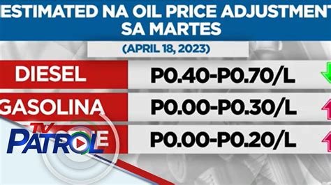 Oil Price Adjustment Ng Petrolyo Inaasahan Ngayong Martes April 18 TV