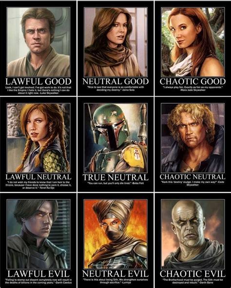 Alignment Chart Star Wars