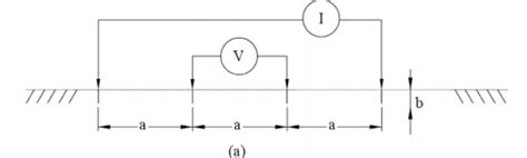 Understanding the Importance of Soil Resistance | JEF Techno