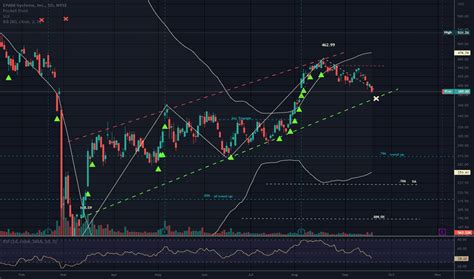 Epam Stock Price And Chart — Nyseepam — Tradingview