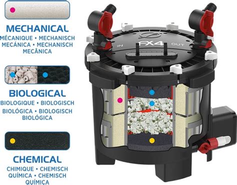 Fluval Fx Para Aqu Rios At L