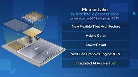 Intel Meteor Lake Und Arrow Lake Sollen GPU Chiplets Nutzen