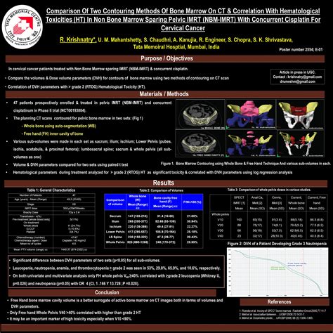 Comparison Of Two Contouring Methods Of Bone Marrow On Ct Correlation