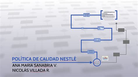 Politica De Calidad NestlÉ By Nicolas Villada On Prezi