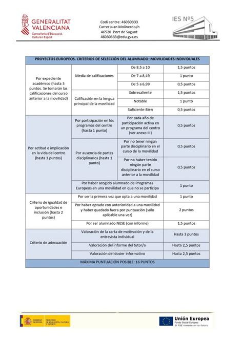 Baremo De Participaci N Del Alumnado Y Profesorado Ies N Mero