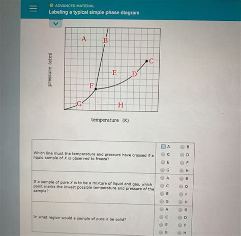 Solved O Advanced Material Labeling A Typical Simple Phase Chegg