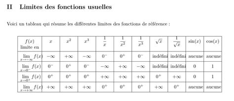 Mathbox Tableau Des Limites Des Fonctions Usuelles