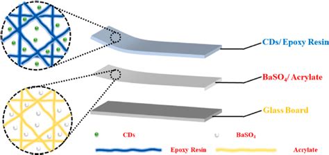 Synthesis Of Composite Membranes Download Scientific Diagram