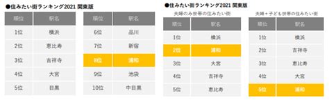 浦和parco 今秋、ミレニアル世代をターゲットとした開業以来の大規模リニューアルを実施 流通・小売業界 ニュースサイト【ダイヤモンド