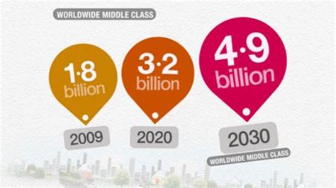 The Rise Of The Global Middle Class BBC News