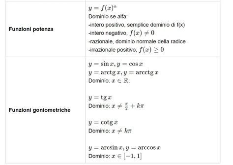 Studio SEGNO Funzione 20 Esercizi SVOLTI MondoFisica It