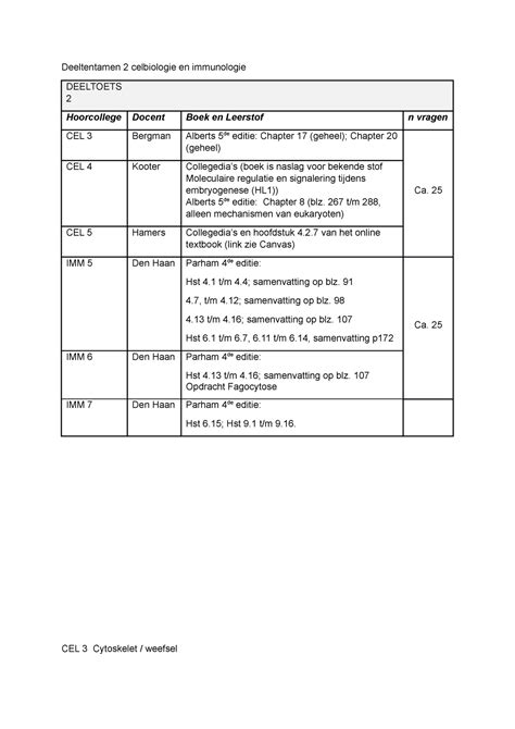 CELL 3 Aantekeningen Deeltentamen 2 Deeltentamen 2 Celbiologie En