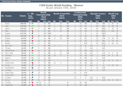 2012 FIVB World Rankings - Volleywood