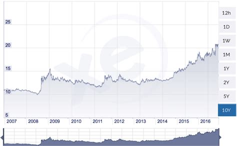 Mexican Peso Hits Record Low Against United States Dollar - The Gate