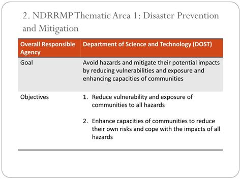 PPT National Disaster Risk Reduction And Management Plan NDRRMP