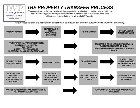 Attorneys are requesting a transfer out of fcc lompoc