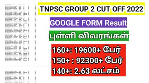 TNPSC Group 2 Cut Off 2022 Statistics From Google Form YouTube