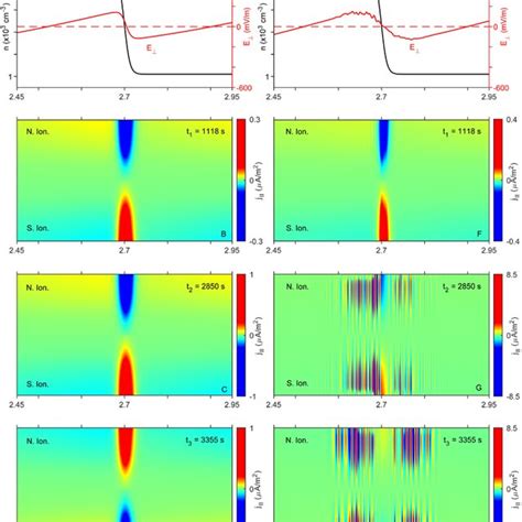 A The Electron Density Profile Solid Black Line And Alfvén Velocity Download Scientific