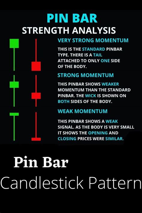 Pin Bar Candlestick Pattern Trading Quotes Stock Trading