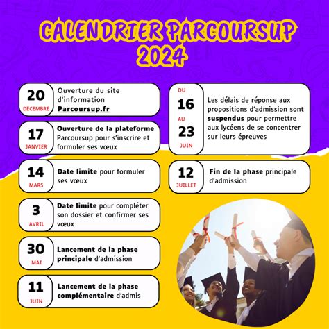 Les dates clés Parcoursup 2023 2024