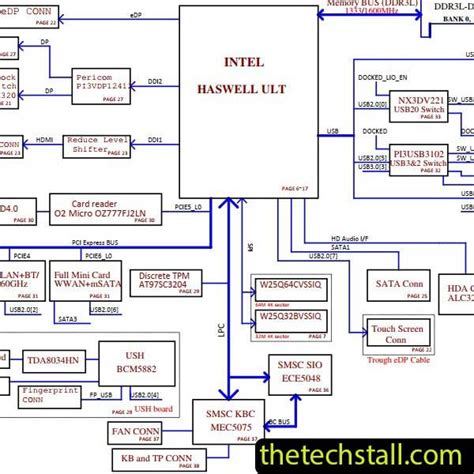 DELL Latitude E7440 VAUA0 LA 9591P REV 1 0 A00 Schematic Diagram