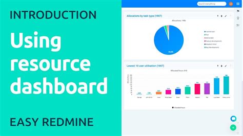 Resource Dashboard In Easy Redmine Youtube