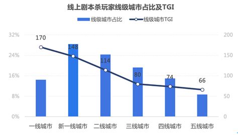 沉迷剧本杀的背后：一种年轻人内心对社交的诉求 知乎