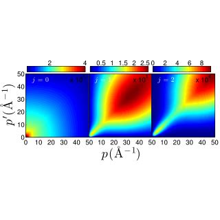 The Matrix Elements Of The Ar Ar Interaction Of Potential Model I In