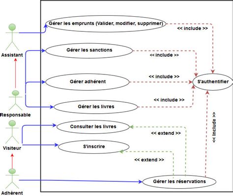 Diagramme De Cas Dutilisation Download Scientific Diagram